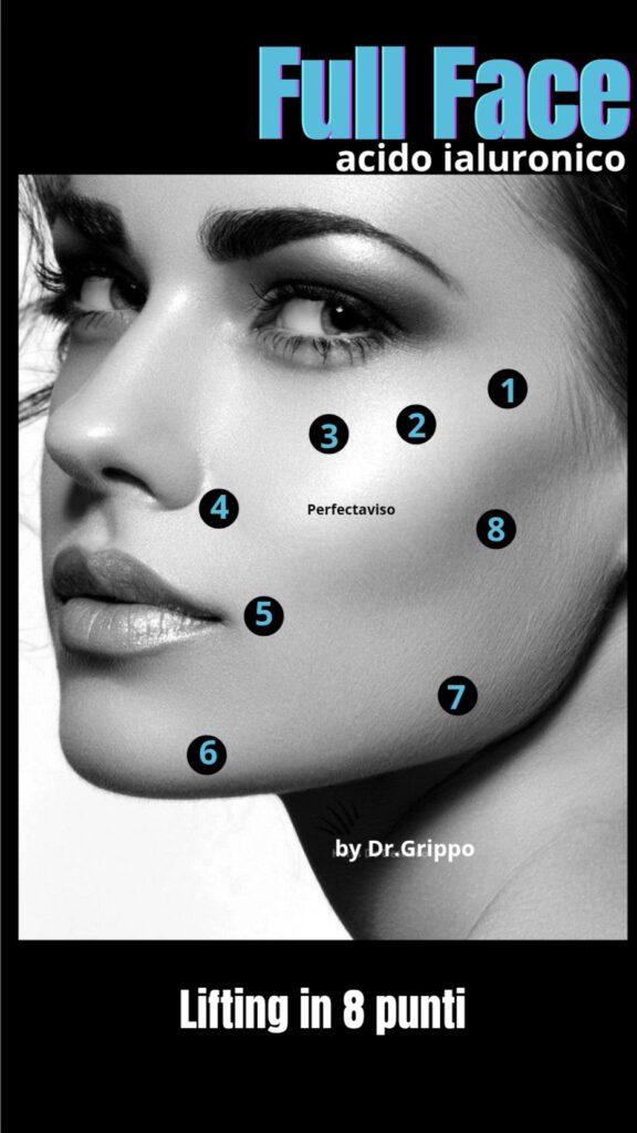 Full Face: mappatura del viso secondo la tecnica 8 Point Lift